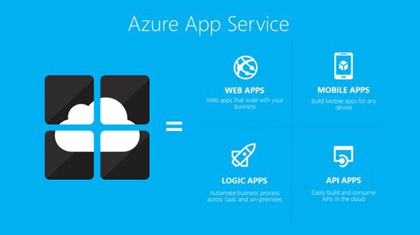 微软Azure云服务