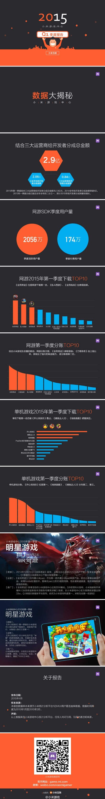 小米游戏中心2015年Q1季报