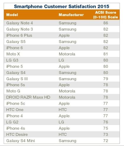 美国ASCI报告